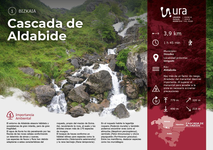 Descarga recorrido por la Cascada de Aldabide