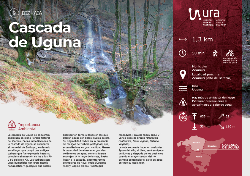 Descarga recorrido por la Cascada de Uguna