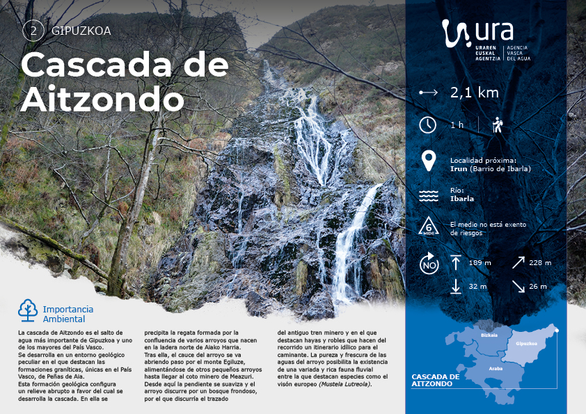 Descarga recorrido por la Cascada de Aitzondo