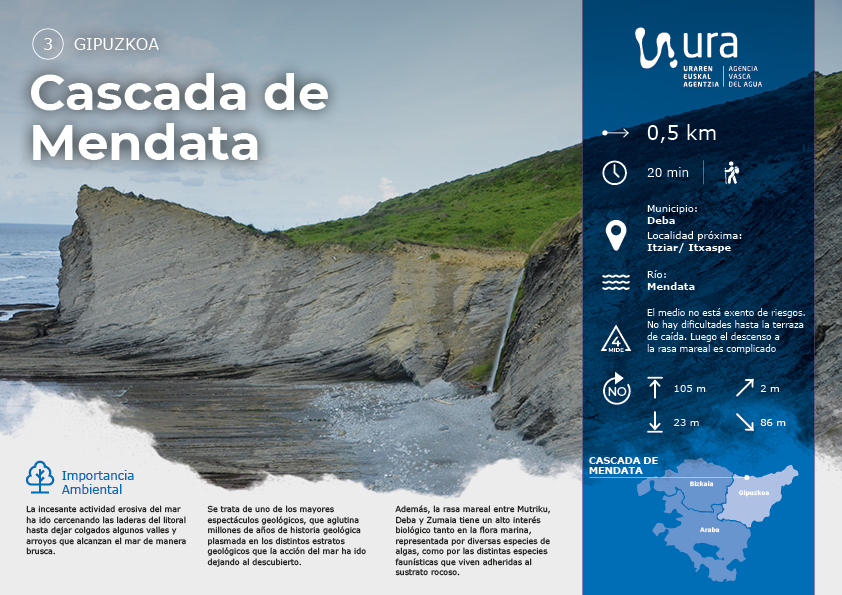 Descarga recorrido por la Cascada de Mendata