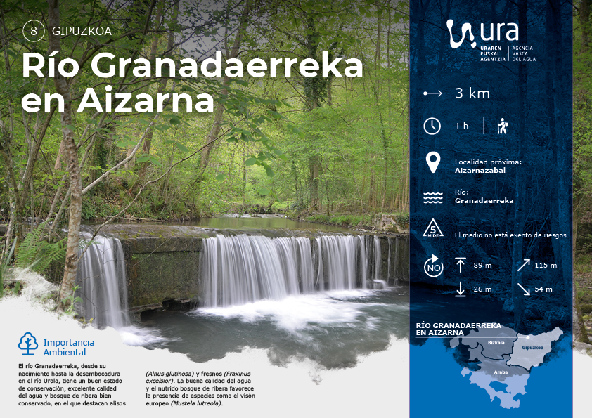 Descarga recorrido por el r&iacute;o Granadaerreka en Aizarna