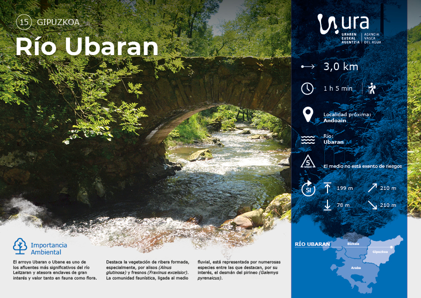 Descarga recorrido por el r&iacute;o Ubaran