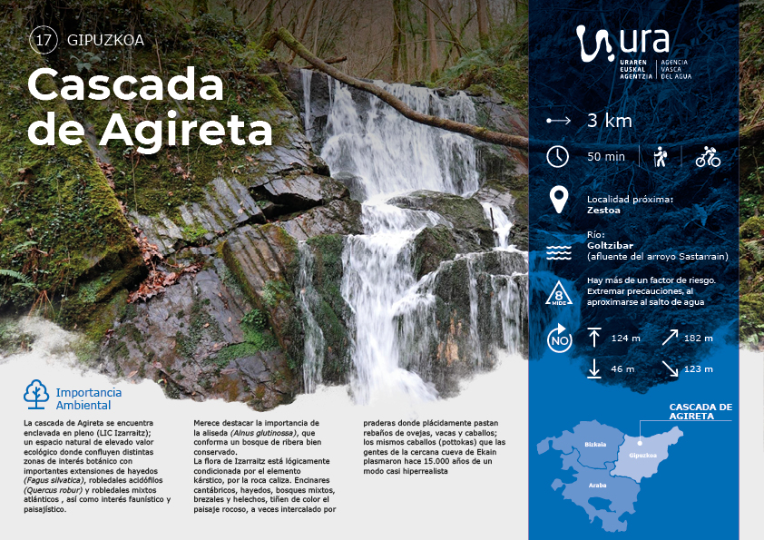 Descarga recorrido por la cascada de Agireta