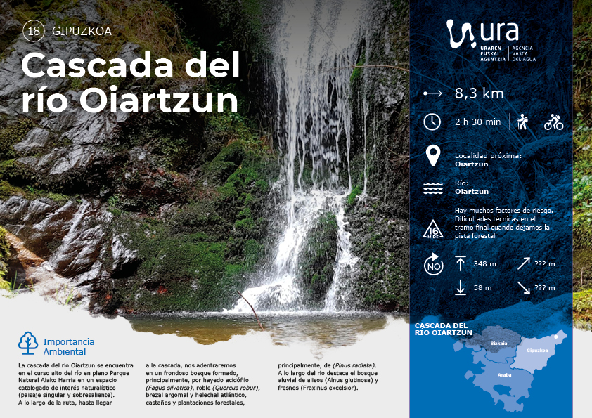 Descarga recorrido por la Cascada del Oiartzun